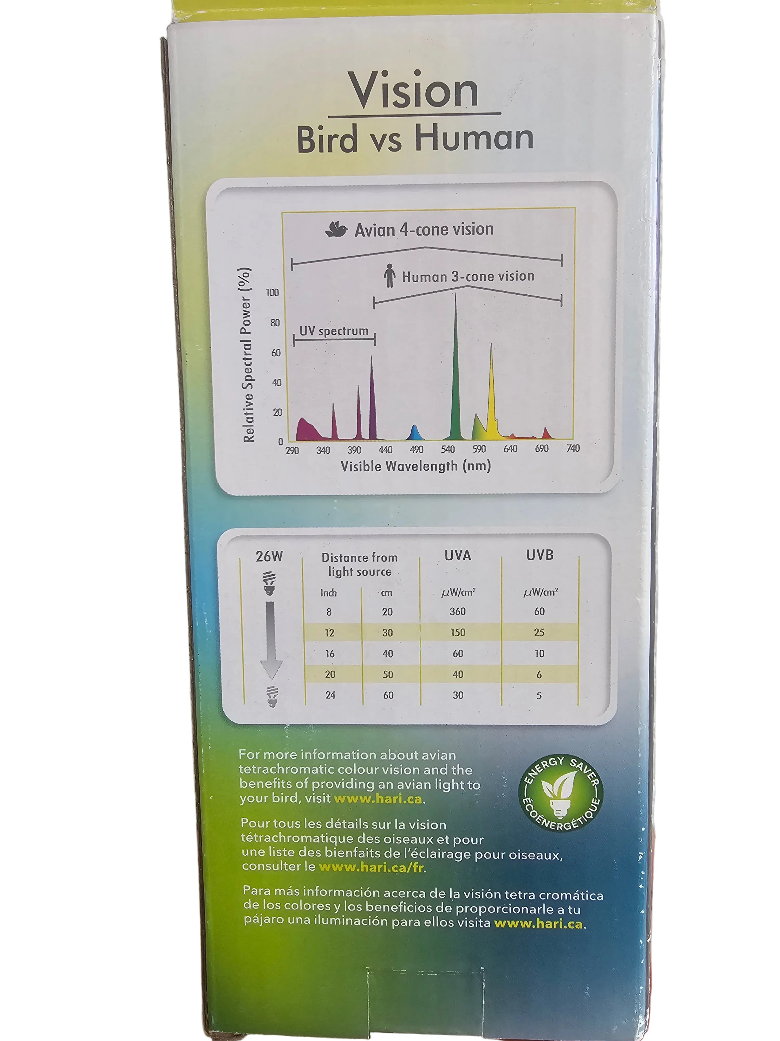 Avian Full Spectrum Light